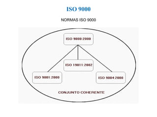 NORMAS ISO 9000 ISO 9000 