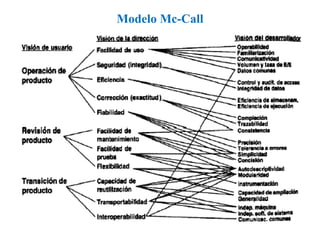 Modelo Mc-Call 