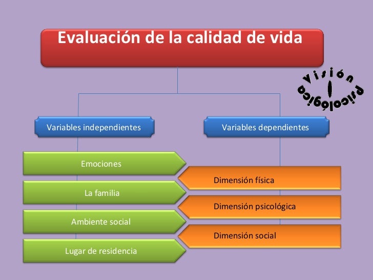 Caracteristicas De La Calidad De Vida es.slideshare.net