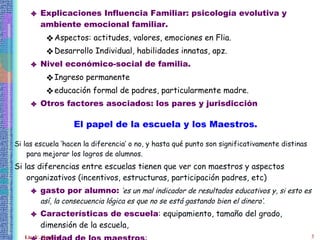 Explicaciones Influencia Familiar: psicología evolutiva y ambiente emocional familiar. Aspectos: actitudes, valores, emociones en Flia. Desarrollo Individual, habilidades innatas, apz. Nivel económico-social de familia. Ingreso permanente educación formal de padres, particularmente madre. Otros factores asociados: los pares y jurisdicción El papel de la escuela y los Maestros. Si las escuela ‘hacen la diferencia’ o no, y hasta qué punto son significativamente distinas para mejorar los logros de alumnos. Si las diferencias entre escuelas tienen que ver con maestros y aspectos organizativos (incentivos, estructuras, participación padres, etc) gasto por alumno:  ’es un mal indicador de resultados educativos y, si esto es así, la consecuencia lógica es que no se está gastando bien el dinero’ . Características de escuela : equipamiento, tamaño del grado, dimensión de la escuela, calidad de los maestros :   salarios docentes . 