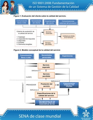 Figura 1. Evaluación del cliente sobre la calidad del servicio.

   Comunicación                  Necesidades             Experiencias            Comunicaciones
    boca a oído                   del cliente             del cliente         externas del proveedor



   Criterios de evaluación de                             Servicio
     la calidad del servicio                              esperado
                                                                                  Calidad percibida
   1. Fiabilidad                                                                    en el servicio
   2. Capacidad de respuesta
   3. Seguridad
   4. Empatía                                            Servicio
   5. Elementos tangibles                                percibido


Figura 2. Modelo conceptual de la calidad del servicio

        Comunicación                                Necesidades                   Experiencias
         Boca a oído                                 personales



                                                     Servicio
                                                     esperado

                                    Deficiencia 5

                                                      Servicio
                                                      percibido
                          CLIENTE

                                                                  Deficiencia 4
                                                                                   Comunicación
          Deficiencia 1




                          PROVEEDOR
                                                    Prestación del                  externa a los
                                                       servicio                       clientes

                               Deficiencia 3

                                            Especificaciones de la
                                             calidad del servicio

                                    Deficiencia 2
                                               Percepciones de los
                                               directivos sobre las
                                               expectativas de los
                                                     clientes
 