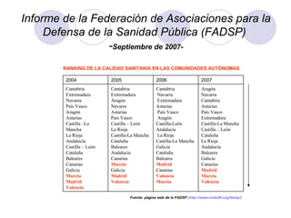 Informe de la Federación de Asociaciones para la Defensa de la Sanidad Pública (FADSP)   - Septiembre de 2007- RANKING DE LA CALIDAD SANITARIA EN LAS COMUNIDADES AUTÓNOMAS Fuente: página web de la FADSP  ( http :// www.nodo50 . org / fadsp /) Aragón  Navarra Cantabria Asturias  País Vasco Extremadura Castilla-La Mancha Castilla – León Cataluña La Rioja Andalucía Baleares Galicia Canarias  Madrid  Murcia  Valencia Cantabria Navarra Extremadura Asturias País Vasco Aragón  Castilla-León Andalucía La Rioja Castilla-La Mancha  Galicia Cataluña Baleares Madrid Canarias Valencia Murcia Cantabria Extremadura Aragón Navarra Asturias País Vasco Castilla – León La Rioja Castilla-La Mancha Cataluña Baleares Andalucía Canarias Murcia Galicia Madrid Valencia Cantabria Extremadura Navarra País Vasco Aragón Asturias Castilla –La Mancha La Rioja Andalucía Castilla – León Cataluña Baleares Canarias Galicia Murcia Madrid Valencia 2007 2006 2005 2004 