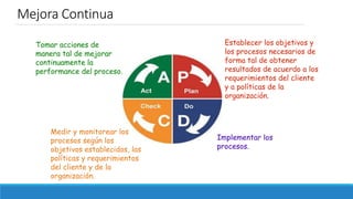 Establecer los objetivos y
los procesos necesarios de
forma tal de obtener
resultados de acuerdo a los
requerimientos del cliente
y a políticas de la
organización.
Implementar los
procesos.
Medir y monitorear los
procesos según los
objetivos establecidos, las
políticas y requerimientos
del cliente y de la
organización.
Tomar acciones de
manera tal de mejorar
continuamente la
performance del proceso.
Mejora Continua
 