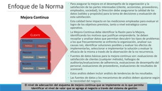 Sistemas de Gestión de Calidad ISO 9001
Políticas Objetivos
ESTRATEGIA
PROCESOS
RECURSOS
CLIENTE
◦ Para asegurar la mejora en el desempeño de la organización y la
satisfacción de las partes interesadas (cliente, accionistas, proveedores,
empleados, sociedad), la Dirección debe asegurarse la calidad de los
datos (validez y propósito) para la toma de decisiones y evaluación de
esta satisfacción.
◦ Esta calidad tiene impacto en las mediciones empleadas para evaluar el
logro de los objetivos previstos, tanto a nivel estratégico como
operativo.
◦ La Mejora Continua debe identificar la Razón para la Mejora,
identificando los motivos que justifican emprenderla. Se deben
recopilar y analizar datos que permitan descubrir los tipos de problemas
a los que frecuentemente se enfrenta la organización, analizar sus
causas raíz, identificar soluciones posibles y evaluar los efectos de
implementarlas, seleccionar e implementar la solución y evaluar la
eficacia de la misma a través de la observación de la no recurrencia.
◦ Fuentes de datos básicas para la mejora continua son: evaluaciones de
satisfacción de clientes (cualquier método), hallazgos de
auditorías/evaluaciones de adherencia, evaluaciones de desempeño del
personal, evaluaciones de proveedores, evaluaciones de resultados de
scorecard.
◦ Estos análisis deben incluir análisis de tendencias de los resultados.
◦ Las fuentes de datos y los mecanismos de análisis deben ajustarse según
la necesidad del negocio.
Mejora Continua
Productivos Soporte
Productivos Soporte
El nivel de adecuación del esquema de mejora continua que se implemente es lo que permite
identificar el nivel de valor que se agrega al negocio a través del sistema de gestión
Enfoque de la Norma
 