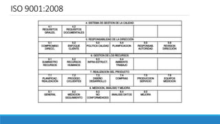 ISO 9001:2008
 