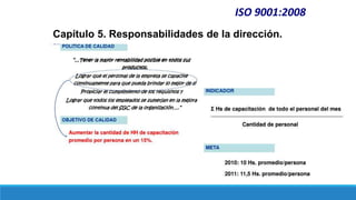 ISO 9001:2008
Capítulo 5. Responsabilidades de la dirección.
 