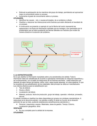 •  Estimula la participación de los miembros del grupo de trabajo, permitiendo así aprovechar
       mejor el conocimiento sobre un proceso.
   • Incrementa el grado de conocimiento sobre un proceso.
UTILIDADES.
   • Identificar las causas – raíz, o causas principales, de un problema o efecto.
   • Clasificar y relacionar las interacciones entre factores que están afectando al resultado de
       un proceso.
   • A continuación se presenta un ejemplo el cual la flecha del centro representa las
       operaciones o los flujos de información centrales que se manejan o son generados por la
       problemática que se este sucediendo las flechas laterales son factores que inciden de
       manera directa en la solución del problema.




5. LA ESTRATIFICACIÓN
Es lo que clasifica la información recopilada sobre una característica de calidad. Toda la
información debe ser estratificada de acuerdo a operadores individuales en máquinas especificas y
así sucesivamente, con el objeto de asegurarse de los factores asumidos; Usted observara que
después de algún tiempo las piedras, arena, lodo y agua puede separase, en otras palabras, lo que
ha sucedido es una estratificación de los materiales, este principio se utiliza en manufacturera.
Los criterios efectivos para la estratificación son:
     • Tipo de defecto
     • Causa y efecto
     • Localización del efecto
    •    Material, producto, fecha de producción, grupo de trabajo, operador, individual, proveedor,
         lote etc.
El método consiste en clasificar los datos disponibles por grupos con similares características. A
cada grupo se le denomina estrato. Los estratos a definir lo serán en función de la situación
particular de que se trate, pudiendo establecerse estratificaciones atendiendo a :
    • Personal, maquinaria y equipo, Materiales, áreas de gestión, Tiempo, Entorno,
         Localización geográfica, otros.
VENTAJAS
    • Es muy completa para la calidad de la empresa.
UTILIDADES.



                                                                                                  13
 