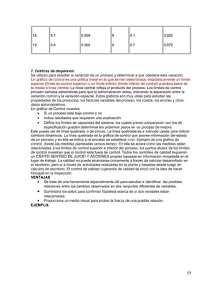 18         8.7                 0.909                8          9.1                   0.925

 19         9.4                 0.905                9          8.7                   0.872




7. Gráficas de dispersión.
Se utilizan para estudiar la variación de un proceso y determinar a que obedece esta variación.
Un gráfico de control es una gráfica lineal en la que se han determinado estadísticamente un límite
superior (límite de control superior) y un límite inferior (límite inferior de control) a ambos lados de
la media o línea central. La línea central refleja el producto del proceso. Los límites de control
proveen señales estadísticas para que la administración actúe, indicando la separación entre la
variación común y la variación especial. Estos gráficos son muy útiles para estudiar las
propiedades de los productos, los factores variables del proceso, los costos, los errores y otros
datos administrativos.
Un gráfico de Control muestra:
    • Si un proceso está bajo control o no
    • Indica resultados que requieren una explicación
    • Define los límites de capacidad del sistema, los cuales previa comparación con los de
         especificación pueden determinar los próximos pasos en un proceso de mejora.
Este puede ser de línea quebrada o de círculo. La línea quebrada es a menudo usada para indicar
cambios dinámicos. La línea quebrada es la gráfica de control que provee información del estado
de un proceso y en ella se indica si el proceso se establece o no. Ejemplo de una gráfica de
control, donde las medidas planteadas versus tiempo. En ella se aclara como las medidas están
relacionadas a los límites de control superior e inferior del proceso, los puntos afuera de los límites
de control muestran que el control esta fuera de control. Todos los controles de calidad requieren
un CIERTO SENTIDO DE JUICIO Y ACCIONES propias basadas en información recopilada en el
lugar de trabajo. La calidad no puede alcanzarse únicamente a través de calcular desarrollado en
el escritorio, pero si a través de actividades realizadas en la planta y basadas desde luego en
cálculos de escritorio. El control de calidad o garantía de calidad se inició con la idea de hacer
hincapié en la inspección.
VENTAJAS
    • Se trata de una herramienta especialmente útil para estudiar e identificar las posibles
         relaciones entre los cambios observados en dos conjuntos diferentes de variables.
    • Suministra los datos para confirmar hipótesis acerca de si dos variables están
         relacionadas.
    • Proporciona un medio visual para probar la fuerza de una posible relación.
EJEMPLO.




                                                                                                     15
 