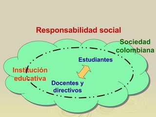 Estudiantes Institución educativa Docentes y directivos Responsabilidad social Sociedad colombiana 