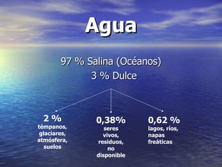 Agua ,[object Object],[object Object],2 %   témpanos, glaciares, atmósfera, suelos 0,38%  seres vivos, residuos, no disponible 0,62 %   lagos, ríos, napas freáticas 