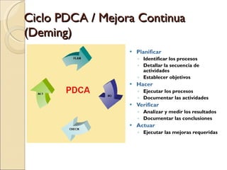 Ciclo PDCA / Mejora Continua (Deming) Planificar Identificar los procesos Detallar la secuencia de actividades Establecer objetivos Hacer Ejecutar los procesos Documentar las actividades Verificar Analizar y medir los resultados Documentar las conclusiones Actuar Ejecutar las mejoras requeridas 