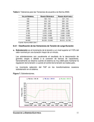 __________________________________________________________________________________
CCAALLIIDDAADD DDEE LLAA EENNEERRGGÍÍAA EELLÉÉCCTTRRIICCAA 12
Tabla 2. Tolerancia para las Tensiones de acuerdo a la Norma ANSI.
VVAALLOORR NNOOMMIINNAALL RRAANNGGOO DDEESSEEAABBLLEE RRAANNGGOO AACCEEPPTTAABBLLEE
120 126 - 114 127 - 110
208 218 - 197 220 - 191
240 252 - 228 254 - 220
277 291 - 263 293 - 254
480 504 - 456 508 - 440
2.400 2.525 - 2.340 2.540 - 2.280
4.160 4.370 - 4.050 4.400 - 3.950
4.800 5.040 - 4.680 5.080 - 4.560
13.800 14.490 - 13.460 14.520 - 13.110
34.500 36.230 - 33.640 36.510 - 32.780
Fuente: Norma ANSI C84.1.
66..44..11 CCllaassiiffiiccaacciióónn ddee llaass VVaarriiaacciioonneess ddee TTeennssiióónn ddee LLaarrggaa DDuurraacciióónn
a. Sobretensión es el incremento de la tensión a un nivel superior al 110% del
valor nominal por una duración mayor de un minuto.
Las sobretensiones son usualmente el resultado de la desconexión de
grandes cargas o debido a la conexión de bancos de capacitores.
Generalmente se observa cuando el sistema es muy débil para mantener la
regulación de la tensión o cuando el control de la tensión es inadecuado.
La incorrecta selección del TAP en los transformadores ocasiona
sobretensión en el sistema.
Figura 7. Sobretensiones.
 