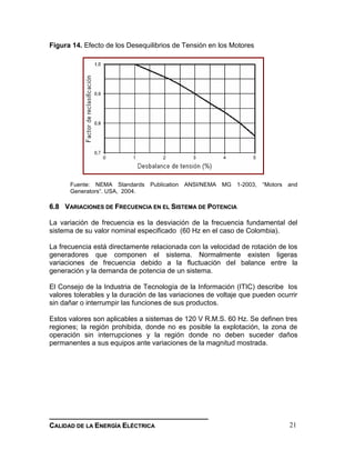 __________________________________________________________________________________
CCAALLIIDDAADD DDEE LLAA EENNEERRGGÍÍAA EELLÉÉCCTTRRIICCAA 21
Figura 14. Efecto de los Desequilibrios de Tensión en los Motores
Fuente: NEMA Standards Publication ANSI/NEMA MG 1-2003, “Motors and
Generators“. USA, 2004.
66..88 VVAARRIIAACCIIOONNEESS DDEE FFRREECCUUEENNCCIIAA EENN EELL SSIISSTTEEMMAA DDEE PPOOTTEENNCCIIAA
La variación de frecuencia es la desviación de la frecuencia fundamental del
sistema de su valor nominal especificado (60 Hz en el caso de Colombia).
La frecuencia está directamente relacionada con la velocidad de rotación de los
generadores que componen el sistema. Normalmente existen ligeras
variaciones de frecuencia debido a la fluctuación del balance entre la
generación y la demanda de potencia de un sistema.
El Consejo de la Industria de Tecnología de la Información (ITIC) describe los
valores tolerables y la duración de las variaciones de voltaje que pueden ocurrir
sin dañar o interrumpir las funciones de sus productos.
Estos valores son aplicables a sistemas de 120 V R.M.S. 60 Hz. Se definen tres
regiones; la región prohibida, donde no es posible la explotación, la zona de
operación sin interrupciones y la región donde no deben suceder daños
permanentes a sus equipos ante variaciones de la magnitud mostrada.
 