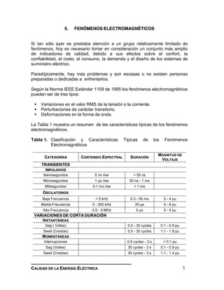 __________________________________________________________________________________
CCAALLIIDDAADD DDEE LLAA EENNEERRGGÍÍAA EELLÉÉCCTTRRIICCAA 5
55.. FFEENNÓÓMMEENNOOSS EELLEECCTTRROOMMAAGGNNÉÉTTIICCOOSS
Si tan sólo ayer se prestaba atención a un grupo relativamente limitado de
fenómenos, hoy es necesario tomar en consideración un conjunto más amplio
de indicadores de calidad, debido a sus efectos sobre el confort, la
confiabilidad, el costo, el consumo, la demanda y el diseño de los sistemas de
suministro eléctrico.
Paradójicamente, hay más problemas y son escasas o no existen personas
preparadas o dedicadas a enfrentarlos.
Según la Norma IEEE Estándar 1159 de 1995 los fenómenos electromagnéticos
pueden ser de tres tipos:
 Variaciones en el valor RMS de la tensión o la corriente.
 Perturbaciones de carácter transitorio.
 Deformaciones en la forma de onda.
La Tabla 1 muestra un resumen de las características típicas de los fenómenos
electromagnéticos.
Tabla 1. Clasificación y Características Típicas de los Fenómenos
Electromagnéticos
CCAATTEEGGOORRÍÍAASS CCOONNTTEENNIIDDOO EESSPPEECCTTRRAALL DDUURRAACCIIÓÓNN
MMAAGGNNIITTUUDD DDEE
VVOOLLTTAAJJEE
TTRRAANNSSIIEENNTTEESS
IIMMPPUULLSSIIVVOOSS
Nanosegundos 5 ns rise < 50 ns
Microsegundos 1 µs rise 50 ns - 1 ms
Milisegundos 0.1 ms rise > 1 ms
OOSSCCIILLAATTOORRIIOOSS
Baja Frecuencia < 5 kHz 0.3 - 50 ms 0 - 4 pu
Media Frecuencia 5 - 500 kHz 20 µs 0 - 8 pu
Alta Frecuencia 0.5 - 5 MHz 5 µs 0 - 4 pu
VVAARRIIAACCIIOONNEESS DDEE CCOORRTTAA DDUURRAACCIIÓÓNN
IINNSSTTAANNTTÁÁNNEEAASS
Sag ( Valles) 0.5 - 30 cycles 0.1 - 0.9 pu
Swell (Crestas) 0.5 - 30 cycles 1.1 - 1.8 pu
MMOOMMEENNTTÁÁNNEEAASS
Interrupciones 0.5 cycles - 3 s < 0.1 pu
Sag (Valles) 30 cycles - 3 s 0.1 - 0.9 pu
Swell (Crestas) 30 cycles - 3 s 1.1 - 1.4 pu
 