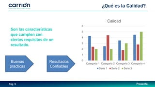¿Qué es la Calidad?
Pág. 5
0
1
2
3
4
5
6
Categoría 1 Categoría 2 Categoría 3 Categoría 4
Calidad
Serie 1 Serie 2 Serie 3
Son las características
que cumplen con
ciertos requisitos de un
resultado.
Buenas
practicas
Resultados
Confiables
 
