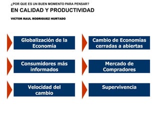 EN CALIDAD Y PRODUCTIVIDAD
¿POR QUE ES UN BUEN MOMENTO PARA PENSAR?
Globalización de la
Economía
Cambio de Economías
cerradas a abiertas
Consumidores más
informados
Velocidad del
cambio
Mercado de
Compradores
Supervivencia
VICTOR RAUL RODRIGUEZ HURTADO
 