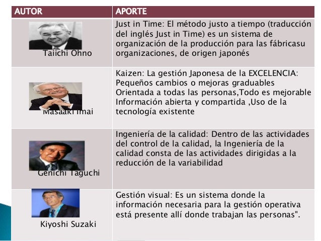 Procesos para llegar a la calidad total