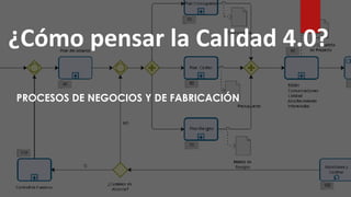6/8/2019 CALIDAD 4.0 22sergio.salimbeni@usal.edu.ar
PROCESOS DE NEGOCIOS Y DE FABRICACIÓN
¿Cómo pensar la Calidad 4.0?
 