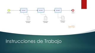 6/8/2019 CALIDAD 4.0 26sergio.salimbeni@usal.edu.ar
Instrucciones de Trabajo
 