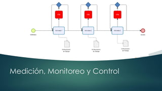 6/8/2019 CALIDAD 4.0 28sergio.salimbeni@usal.edu.ar
Medición, Monitoreo y Control
 