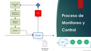 6/8/2019 CALIDAD 4.0 29sergio.salimbeni@usal.edu.ar
Proceso de
Monitoreo y
Control
 