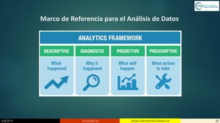 6/8/2019 CALIDAD 4.0 32sergio.salimbeni@usal.edu.ar
Marco de Referencia para el Análisis de Datos
 