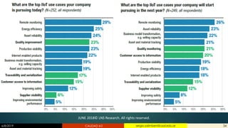 6/8/2019 CALIDAD 4.0 34sergio.salimbeni@usal.edu.ar
JUNE 2018© LNS Research. All rights reserved.
 