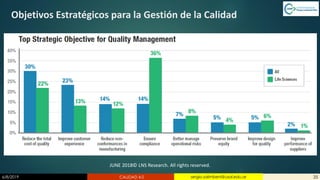 6/8/2019 CALIDAD 4.0 35sergio.salimbeni@usal.edu.ar
Objetivos Estratégicos para la Gestión de la Calidad
JUNE 2018© LNS Research. All rights reserved.
 