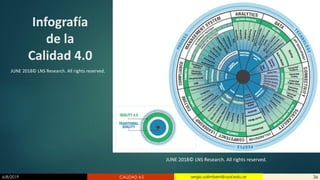 6/8/2019 CALIDAD 4.0 36sergio.salimbeni@usal.edu.ar
Infografía
de la
Calidad 4.0
JUNE 2018© LNS Research. All rights reserved.
JUNE 2018© LNS Research. All rights reserved.
 