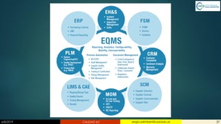 6/8/2019 CALIDAD 4.0 37sergio.salimbeni@usal.edu.ar
 
