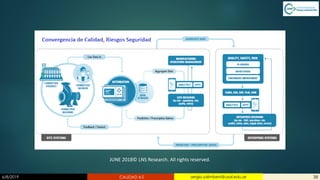 6/8/2019 CALIDAD 4.0 38sergio.salimbeni@usal.edu.ar
JUNE 2018© LNS Research. All rights reserved.
 