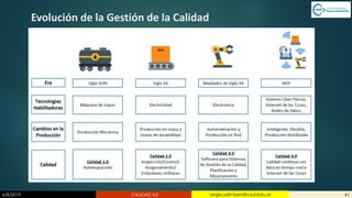 6/8/2019 CALIDAD 4.0 41sergio.salimbeni@usal.edu.ar
Evolución de la Gestión de la Calidad
 