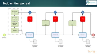 6/8/2019 CALIDAD 4.0 43sergio.salimbeni@usal.edu.ar
Todo en tiempo real
 