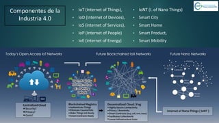 6/8/2019 CALIDAD 4.0 10sergio.salimbeni@usal.edu.ar
Componentes de la
Industria 4.0
▪ IoT (Internet of Things),
▪ IoD (Internet of Devices),
▪ IoS (internet of Services),
▪ IoP (Internet of People)
▪ IoE (internet of Energy)
▪ IoNT (I. of Nano Things)
▪ Smart City
▪ Smart Home
▪ Smart Product,
▪ Smart Mobility
 