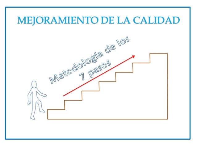 7 pasos para forex