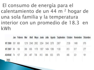 Calidad ambiental ----> revision de ‘‘Reducción del consumo de leña en los hogares, en el centro-sur de Chile asociados a ...