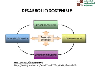 DESARROLLO SOSTENIBLE
CONTAMINACIÓN ANIMADA:
https://www.youtube.com/watch?v=bR2X6sqsAiY&spfreload=10
 