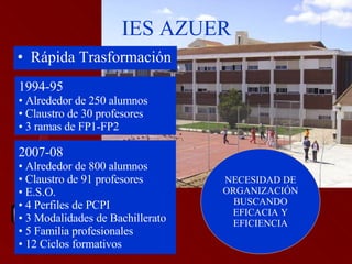 IES AZUER Rápida Trasformación 1994-95 Alrededor de 250 alumnos Claustro de 30 profesores 3 ramas de FP1-FP2 2007-08 Alrededor de 800 alumnos Claustro de 91 profesores E.S.O. 4 Perfiles de PCPI 3 Modalidades de Bachillerato 5 Familia profesionales 12 Ciclos formativos NECESIDAD DE ORGANIZACIÓN BUSCANDO EFICACIA Y EFICIENCIA 