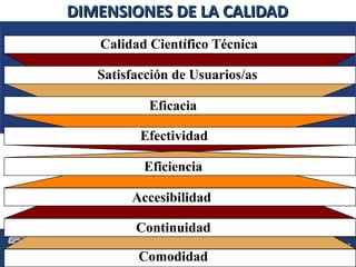 INSTITUTO PARA LA CALIDAD-PUCP
DIMENSIONES DE LA CALIDADDIMENSIONES DE LA CALIDAD
Calidad Científico Técnica
Satisfacción de Usuarios/as
Eficacia
Efectividad
Eficiencia
Accesibilidad
Continuidad
Comodidad
 