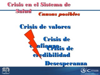 Dr. Roberto R. Pittaluga.
Crisis de valoresCrisis de valores
Crisis enCrisis en elel Sistema deSistema de
SaludSalud
CausasCausas posiblesposibles
Crisis deCrisis de
confianzaconfianzaCrisis deCrisis de
credibilidadcredibilidad
DesesperanzaDesesperanza
 