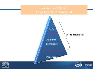 Dr. Roberto R. Pittaluga.
Servicios de Salud
Organizacón tradicional
Jefe
Jefaturas
intermedias
Personal
Subordinados
 