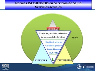 Dr. Roberto R. Pittaluga.
7.5.4
8.2.1
SOCIEDAD
MEDIO
CLIENTES PROVEEDORES
Productos y servicios en función
de las necesidades del cliente
Gestión de recursos
Gestión de procesos
Factor Humano
M,A y MC
LL
Normas ISO 9001:2008 en Servicios de Salud
Servicios actuales
 