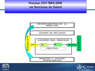 Dr. Roberto R. Pittaluga.
RESPONSABILIDAD DE LA
DIRECCIÓN
GESTIÓN DE RECURSOS
MEDICIÓN Y ANÁLISIS.
MEJORAMIENTO
C
L
I
E
N
T
E
GESTIÓN DEL PROCESO
INPUT OUTPUT
PROCESOS
C
L
I
E
N
T
E
Normas ISO 9001:2008
en Servicios de Salud
 