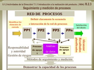 INSTITUTO PARA LA CALIDAD-PUCP
Dr. Roberto R. Pittaluga.
Métodos de seguimiento y medición
PP1
Identificar los
elementos de
entrada
Satisfacción
del cliente
RED DE PROCESOSRED DE PROCESOS
PP2 PP3 PPn
Proceso
de apoyo
1
Proceso
de apoyo
n
5.1.2 Actividades de la Dirección/ 7.1.1 Introducción a la realización del producto. ( 9004) /8.2.3
Seguimiento y medición de procesos
Definir claramente la secuencia
e interacción de la red de procesos
Alcanzar
Resultados
planificados
Gestión de riesgos
Análisis
de datos
Responsabilidad
y autoridad
Demostrar la capacidad de los procesos
 