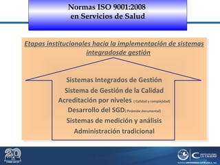 Dr. Roberto R. Pittaluga.
Etapas institucionales hacia la implementación de sistemas
integradosde gestión
Sistemas Integrados de Gestión
Sistema de Gestión de la Calidad
Acreditación por niveles ( Calidad y complejidad)
Desarrollo del SGD( Pirámide documental)
Sistemas de medición y análisis
Administración tradicional
Etapas institucionales hacia la implementación de sistemas
integradosde gestión
Sistemas Integrados de Gestión
Sistema de Gestión de la Calidad
Acreditación por niveles ( Calidad y complejidad)
Desarrollo del SGD( Pirámide documental)
Sistemas de medición y análisis
Administración tradicional
Normas ISO 9001:2008
en Servicios de Salud
 
