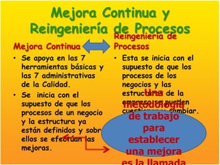 Mejora Continua y
    Reingeniería de Procesos
                 Reingeniería de
Mejora Continua             Procesos
• Se apoya en las 7         • Esta se inicia con el
  herramientas básicas y      supuesto de que los
  las 7 administrativas       procesos de los
  de la Calidad.              negocios y las
• Se inicia con el                  Una
                              estructuras de la
  supuesto de que los         empresa se pueden
                              metodología
  procesos de un negocio      cuestionar y cambiar.
  y la estructura ya
                               de trabajo
  están definidos y sobre         para
  ellos se efectúan las        establecer
  mejoras.
                               una mejora
 