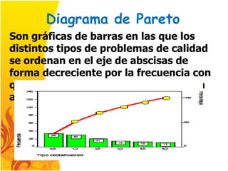 Diagrama de Pareto
Son gráficas de barras en las que los
distintos tipos de problemas de calidad
se ordenan en el eje de abscisas de
forma decreciente por la frecuencia con
que aparecen y se señala la frecuencia
acumulada.
 