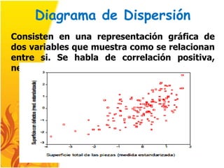 Diagrama de Dispersión
Consisten en una representación gráfica de
dos variables que muestra como se relacionan
entre si. Se habla de correlación positiva,
negativa o nula entre las variables.
 