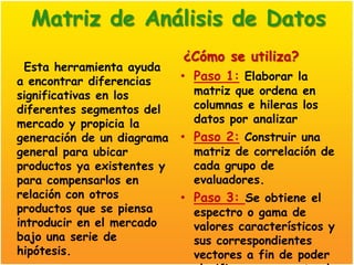 Matriz de Análisis de Datos
                            ¿Cómo se utiliza?
  Esta herramienta ayuda
a encontrar diferencias     • Paso 1: Elaborar la
significativas en los         matriz que ordena en
diferentes segmentos del      columnas e hileras los
mercado y propicia la         datos por analizar
generación de un diagrama   • Paso 2: Construir una
general para ubicar           matriz de correlación de
productos ya existentes y     cada grupo de
para compensarlos en          evaluadores.
relación con otros          • Paso 3: Se obtiene el
productos que se piensa       espectro o gama de
introducir en el mercado      valores característicos y
bajo una serie de             sus correspondientes
hipótesis.                    vectores a fin de poder
 