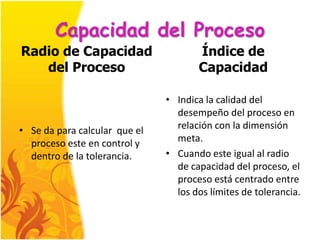 Capacidad del Proceso
Radio de Capacidad                    Índice de
   del Proceso                        Capacidad

                               • Indica la calidad del
                                 desempeño del proceso en
• Se da para calcular que el     relación con la dimensión
  proceso este en control y      meta.
  dentro de la tolerancia.     • Cuando este igual al radio
                                 de capacidad del proceso, el
                                 proceso está centrado entre
                                 los dos límites de tolerancia.
 